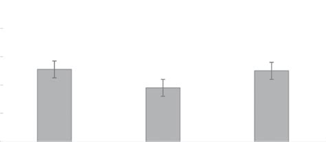 Compound Remote Associate Task (CRAT) solution rates | Download Scientific Diagram