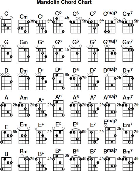 Printable Mandolin Chord Chart | Mandolin songs, Violin sheet music, Mandolin lessons