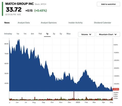 41 Stocks to Buy While the Economy Weakens: Morgan Stanley - Business ...