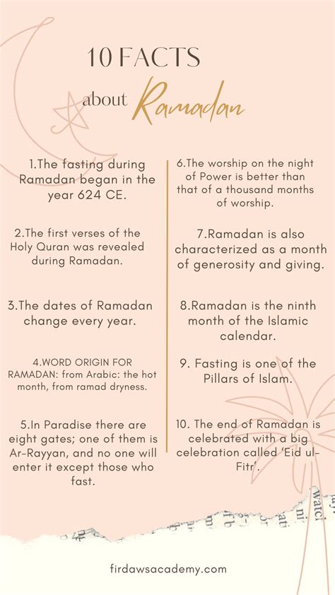 10 Facts About Ramadan