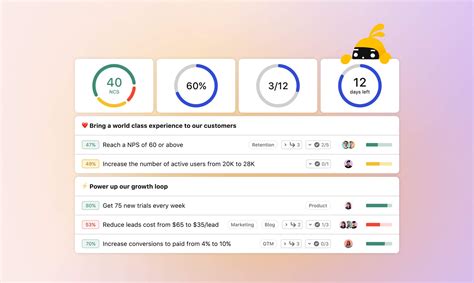 10 great OKR dashboards and charts to save hours at work