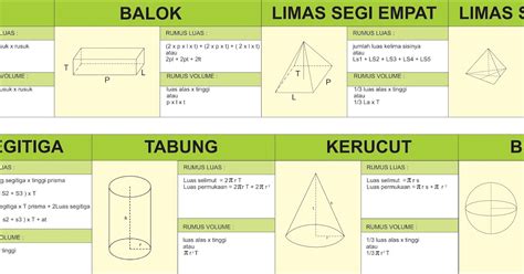 cara belajar matematika agar menjadi mudah dan menyenangkan: RUMUS ...