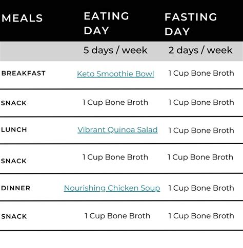 Bone Broth For Weight Loss: 3 Reasons Why it May Work