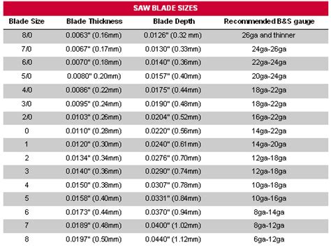 saw blade size chart | Flickr - Photo Sharing!