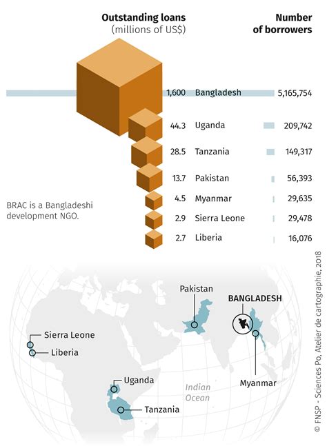 Bangladesh Rural Advancement Committee (BRAC) microfinance programs ...