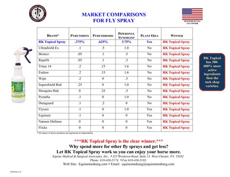 Horse Size Comparison Chart | Labb by AG