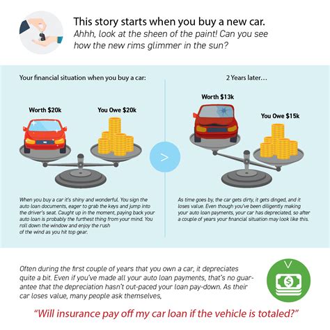 GAP Insurance Infographic | Drive Freedom Smart