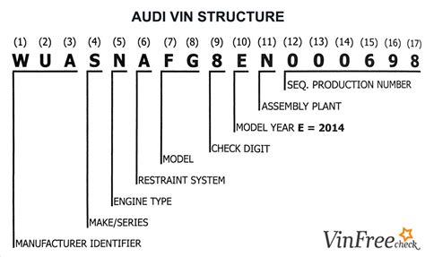 Audi VIN Decoder - Free VIN Lookup For Specs, History