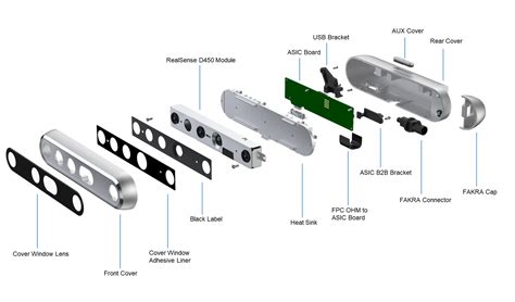 Intel RealSense D457 Stereo Depth Camera: GMSL/FAKRA – Intel® RealSense™ Depth and Tracking Cameras