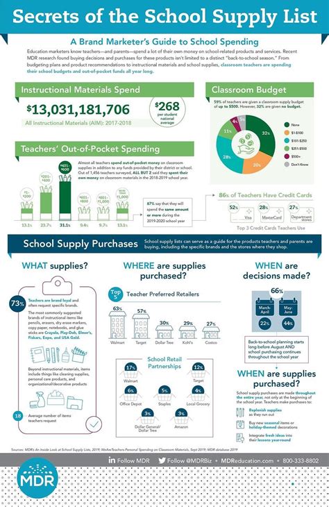 Top Grants for Teachers: Get Funded Before School Starts