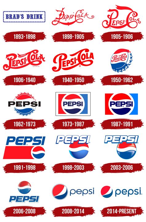 A Glimpse Of Pepsi Logo History And Evolution Through The Ages | Porn ...