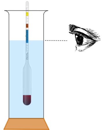 Specific Gravity Is Measured in Lab Using Which Tool