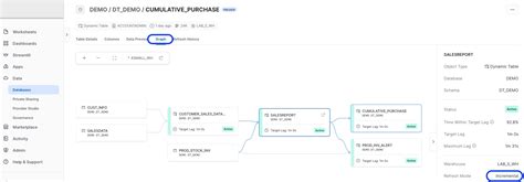 Getting Started with Snowflake Dynamic Tables