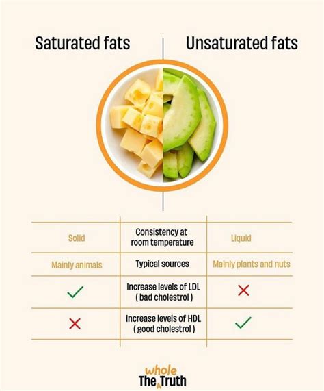 What Is The Difference Between Saturated And Unsaturated, 57% OFF