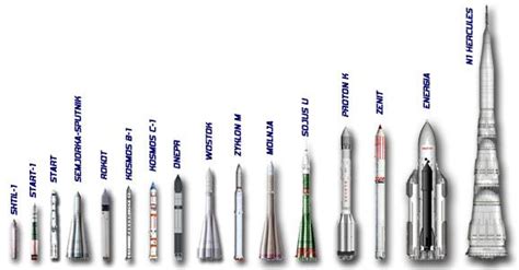 Russische Raketen | Rocket, Rocket launch, Pen