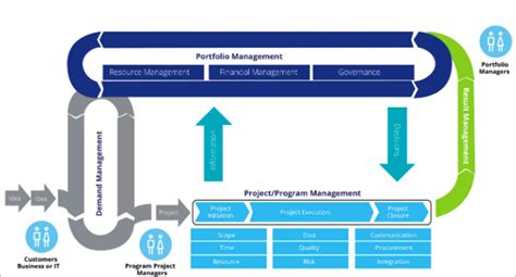 10+ BEST Project Portfolio Management Software (PPM Software 2024)