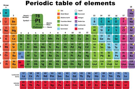 Periodic Table of Elements-Poster-Educational Print -Instant Download ...