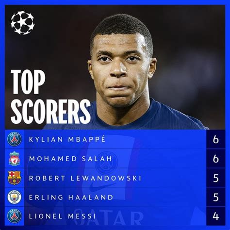 [UEFA Champions League] Top scorers in the Champions league so far this season : r/soccer