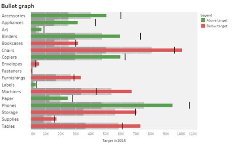 How to Build a Bullet Graph in Tableau