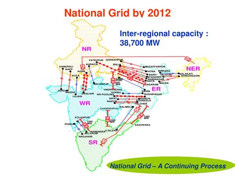 PPT - Development of 1200kV Transmission System in India PowerPoint Presentation - ID:3430213