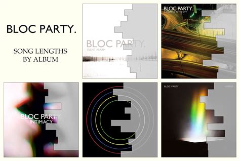 Bloc Party, song lengths by album [OC] : r/BlocParty