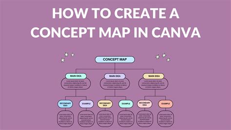 How to Create a Concept Map in Canva - Canva Templates