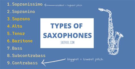 The Different Types of Saxophones [Complete Guide] (2022)