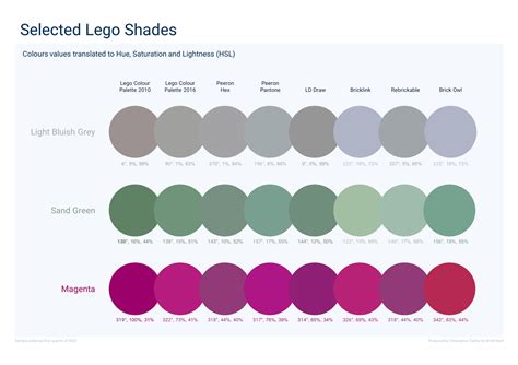 The LEGO Color Palette: 2023 Edition - BrickNerd - All things LEGO and the LEGO fan community