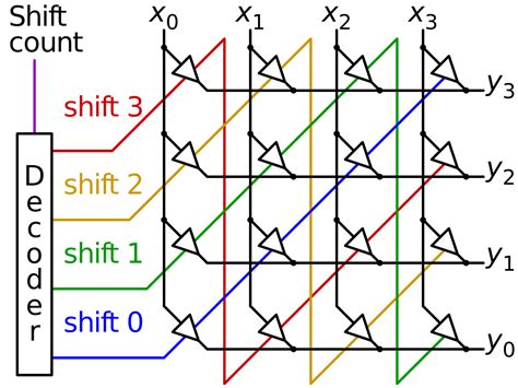 File:Crossbar barrel shifter.svg - Wikimedia Commons