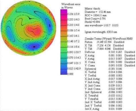 OpenFringe Interferogram mirror analysis - FREE Download OpenFringe Interferogram mirror ...