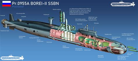 Cutaway of the LZ-30 "Graf Zeppelin" : r/AviationHistory