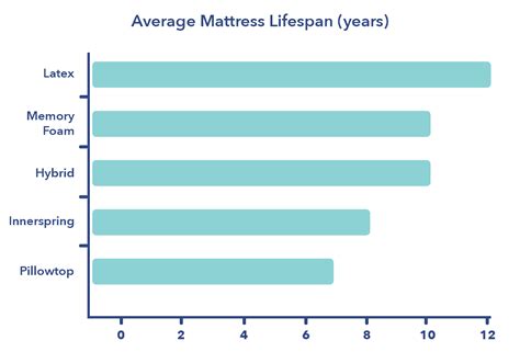 How to Choose a Mattress - Guide to a Better Night's Sleep