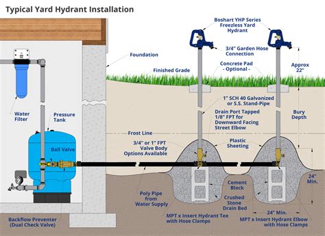 Wie Hof-Hydranten funktionieren und häufige Anwendungen | NCGo