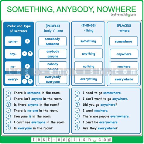 Something, anything, nothing, etc. - Test-English