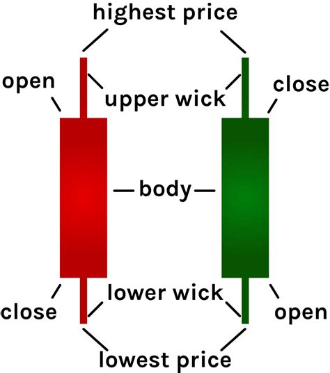 The 8 Most Important Crypto Candlesticks Patterns - Phemex Academy