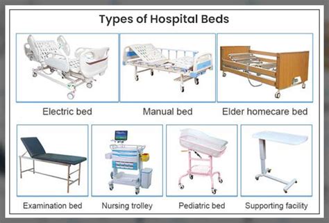 Types Of Hospital Machines - Design Talk