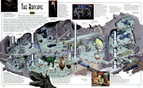 Batcave - DC Comics Database