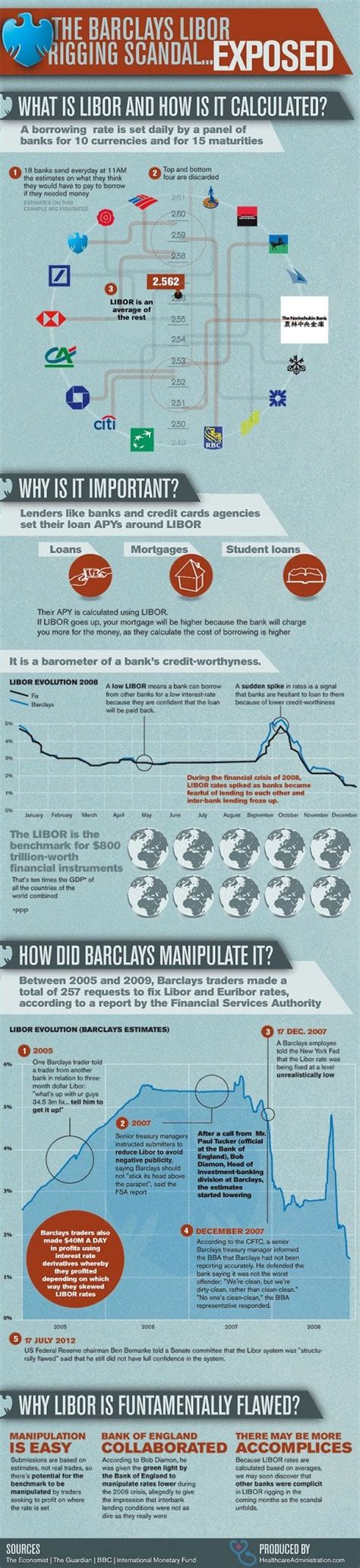 The LIBOR scandal explained : r/socialism