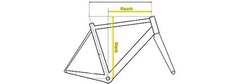 Understanding Bicycle Frame Geometry - CYCLINGABOUT.com