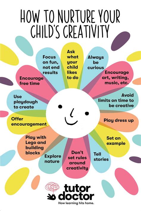 How to Nurture Your Child's Creativity | Kids behavior, Mindfulness for ...