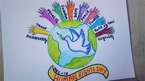 Human rights Day drawing/world human rights Day poster/human rights day ...