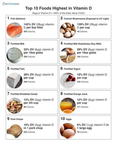 Top 10 High Vitamin D Foods | Vitamin d foods, Vitamin d rich food ...