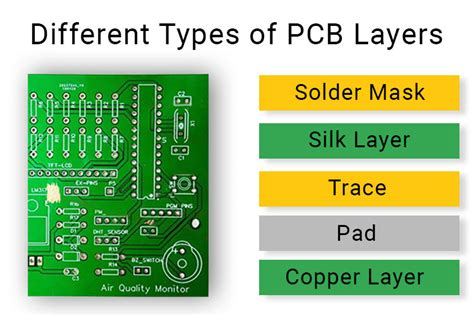 Exploring the Different Types of PCB Layers and its Purpose