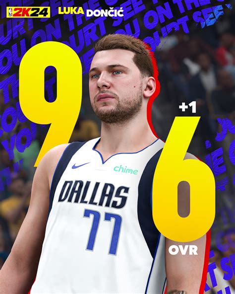 NBA 2K24 Ratings 1 Luka Doncic | 2K Newsroom