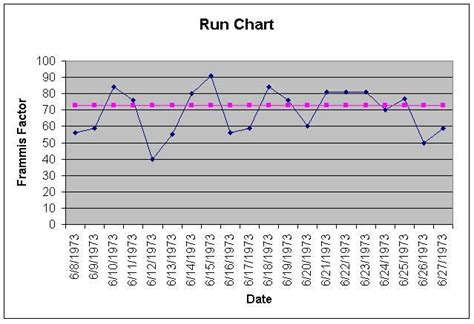 rivale residuo campo run chart rules fieno Serrato fischio