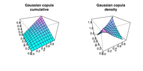 Copula Definition