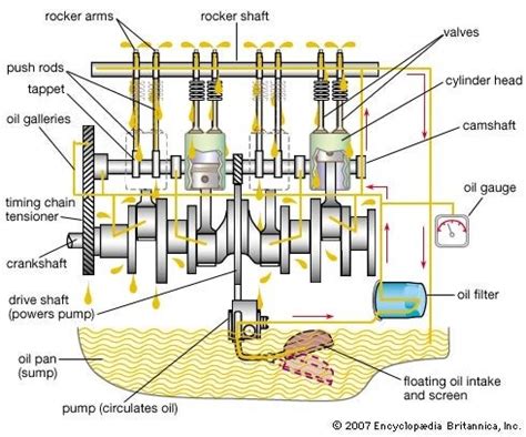 12+ Engine Oil Flow Diagram - NaomiSummayyah