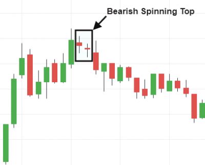 How To Read Candlestick Chart For Day Trading