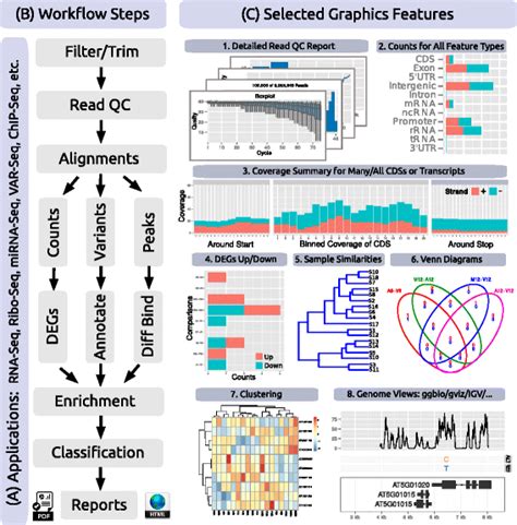 systemPipeR – NGS workflow and report generation environment | RNA-Seq Blog