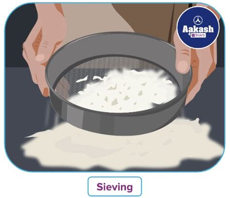 Sieving: Definition, Principle, Mechanism, Types & Disadvantages - Chemistry - Aakash | AESL